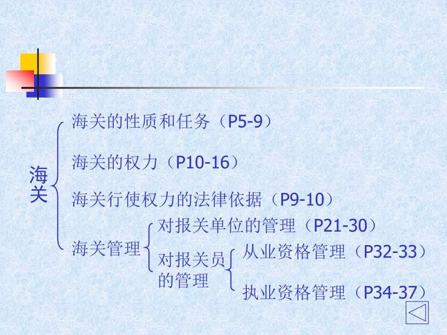 报关员资格考试_报关与海关管理_第3页