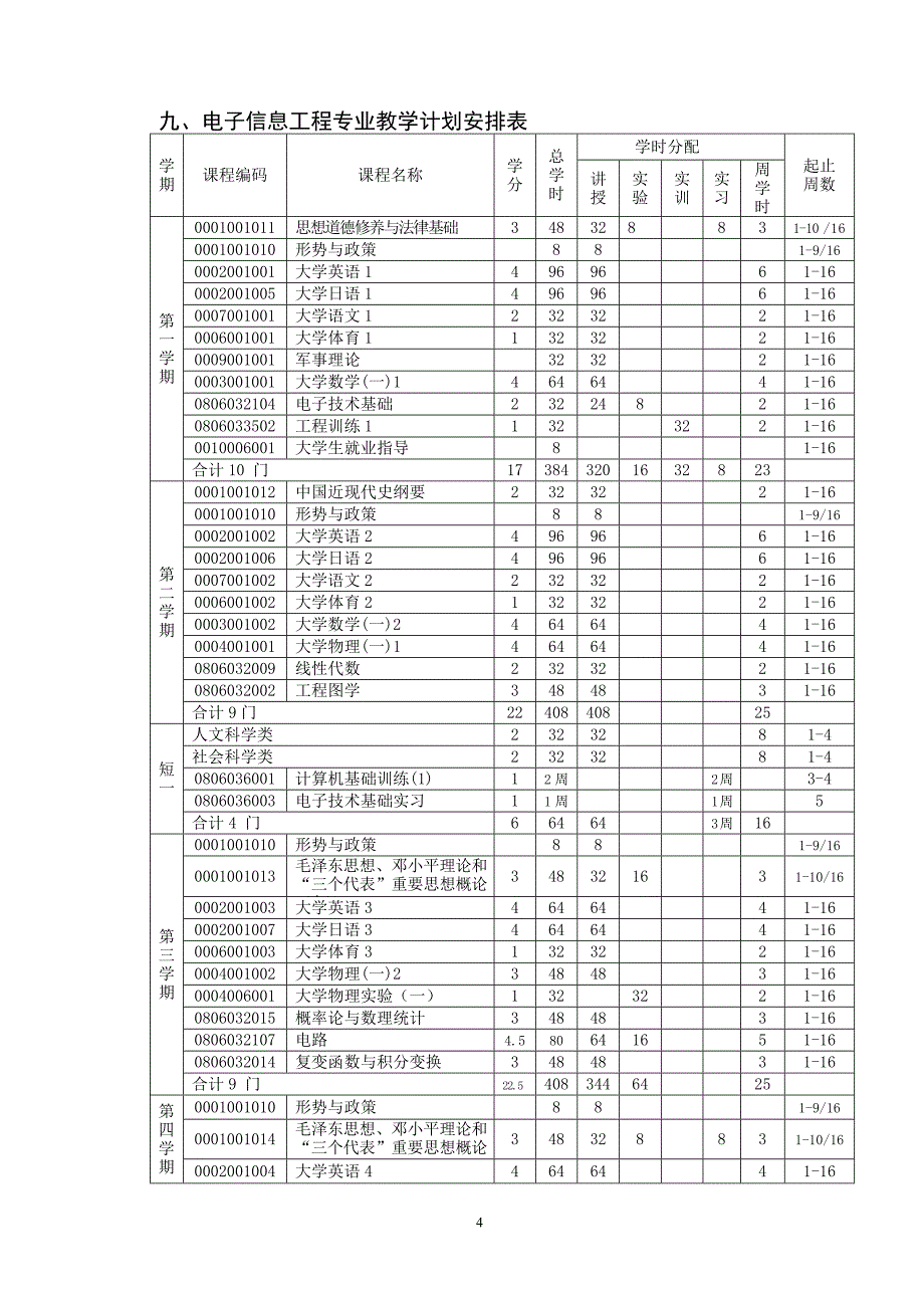 电子信息、通信工程专业2009级培养方案_第4页