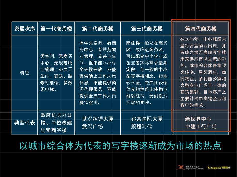 青铜骑士武汉企业中心5号推广策略案1258428828._第3页