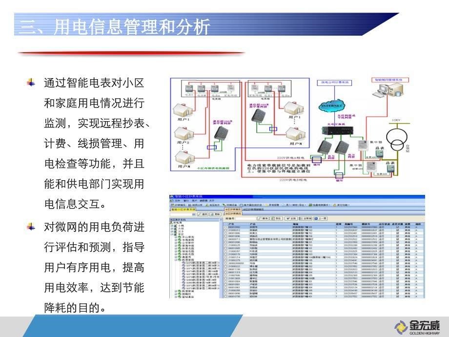 智能微网管理系统介绍._第5页