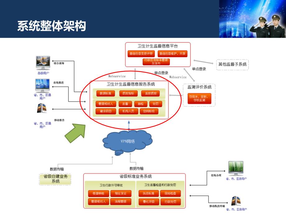 新信息报告系统使用简介解读_第4页