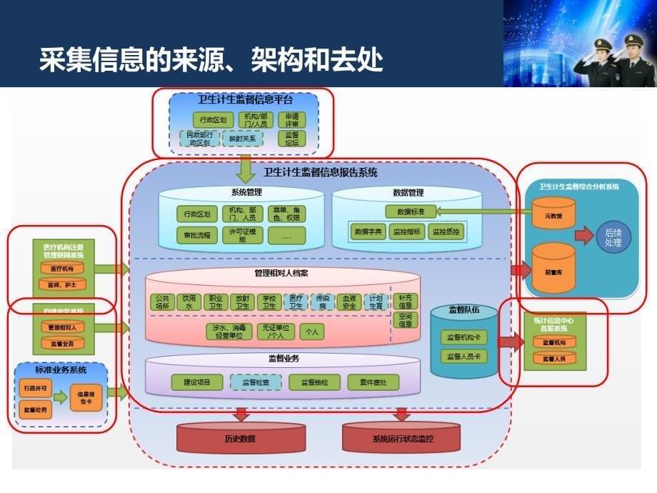 新信息报告系统使用简介解读_第5页