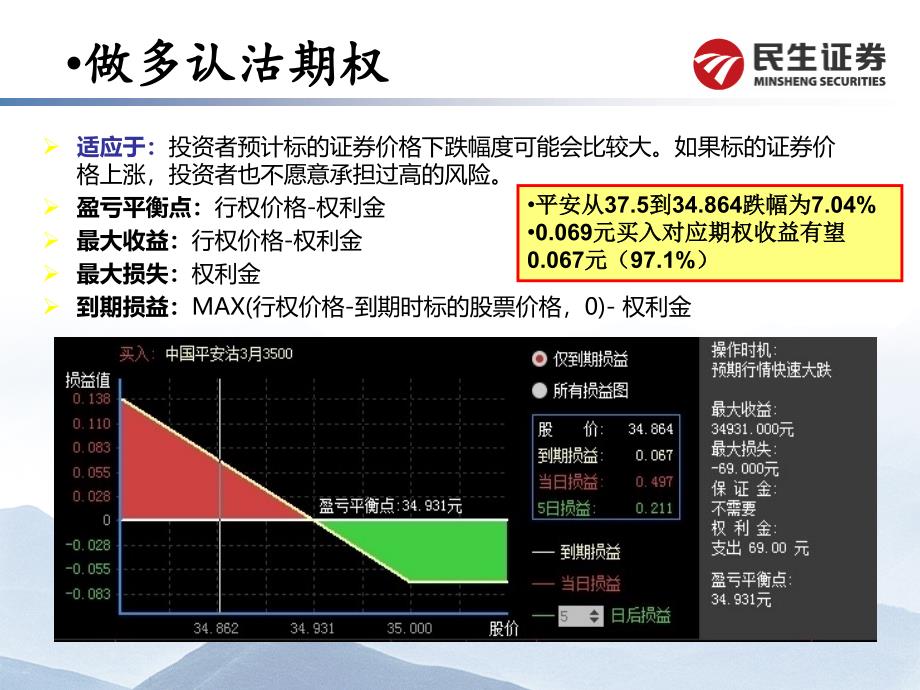 期权培训-交易与策略教材_第4页