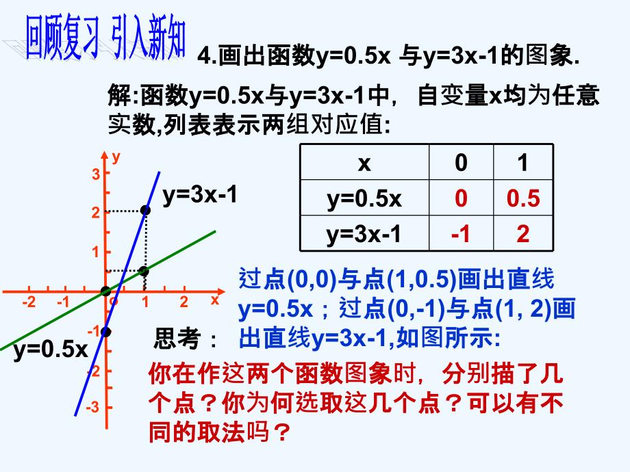 人教版数学初二下册求一次函数的解析式.2一次函数(第3课时)_第4页