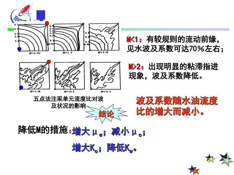 提高采收率原理与方法解读_第5页