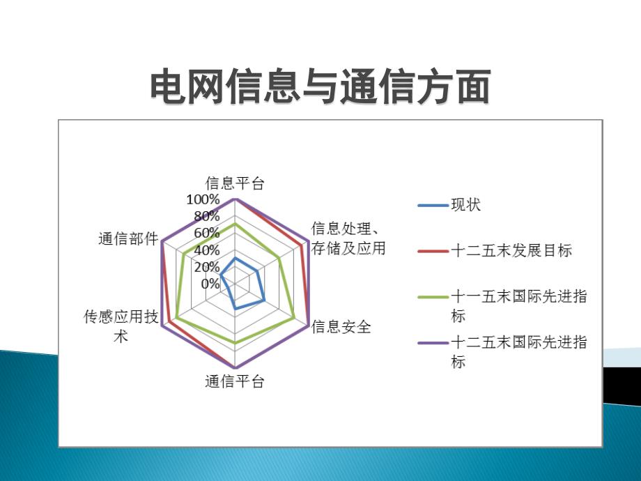 智能电网中的传感技术._第4页