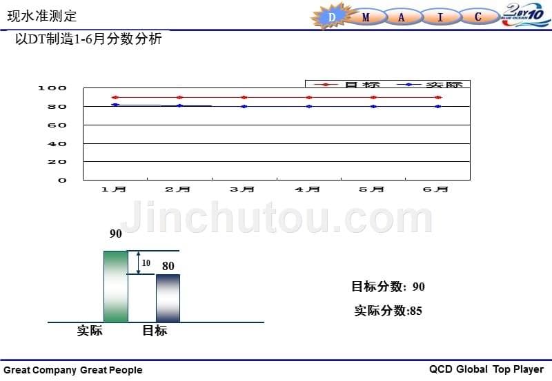 现场改善报告._第5页