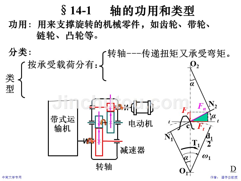 机械设计基础课件__轴_第2页