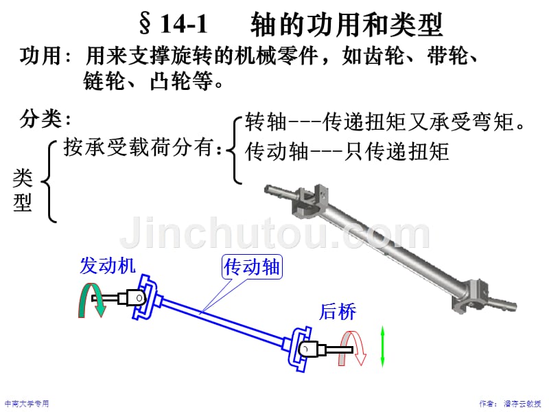 机械设计基础课件__轴_第3页