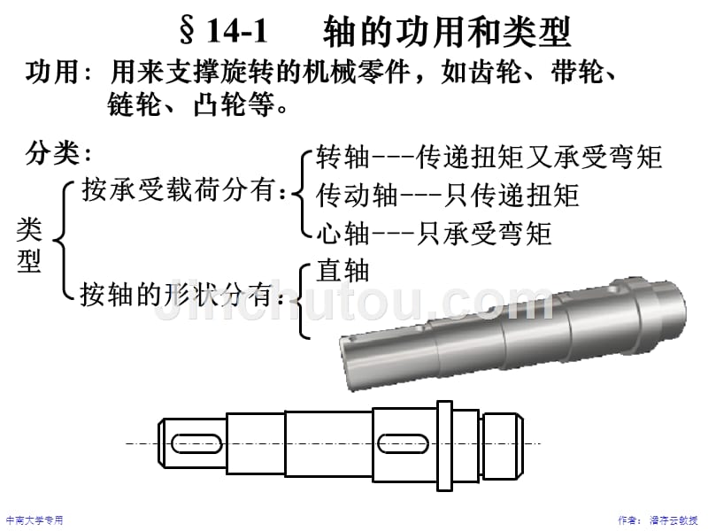 机械设计基础课件__轴_第5页