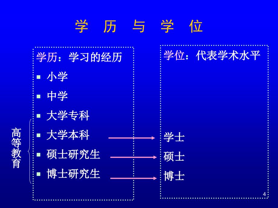 以研究生毕业同等学力_申请硕士科学学位_第4页