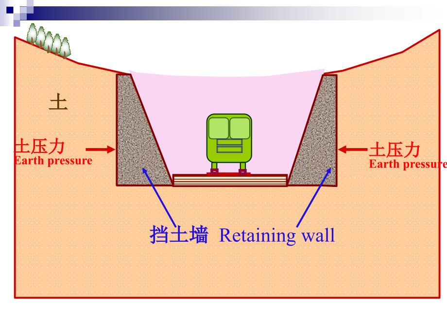 土力学6-挡土结构物上的土压力解读_第2页