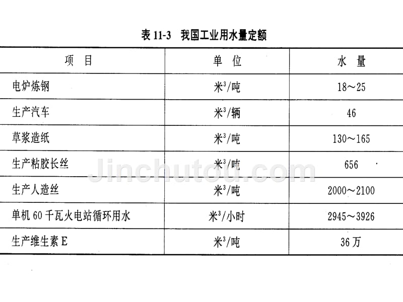 水资源利用现状及危机教材_第3页