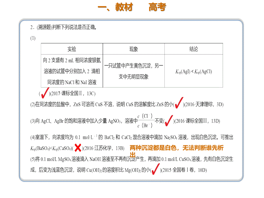 2020年高考化学一轮复习考点《8.4.2 沉淀溶解平衡常数及其应用》_第2页