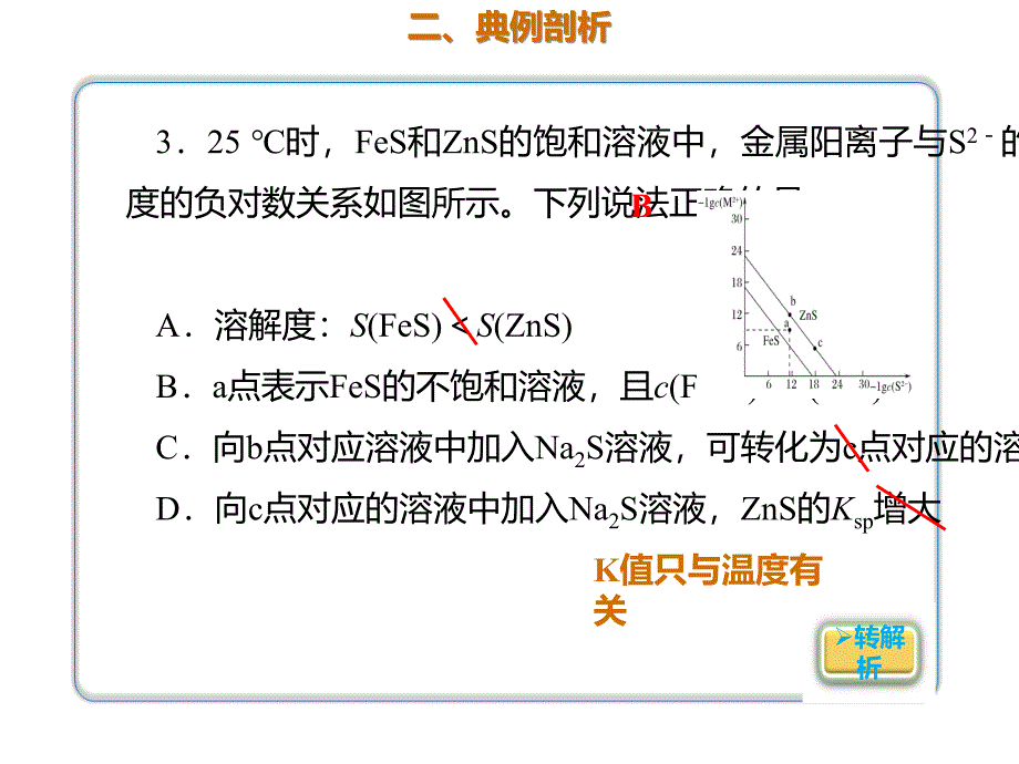 2020年高考化学一轮复习考点《8.4.2 沉淀溶解平衡常数及其应用》_第3页