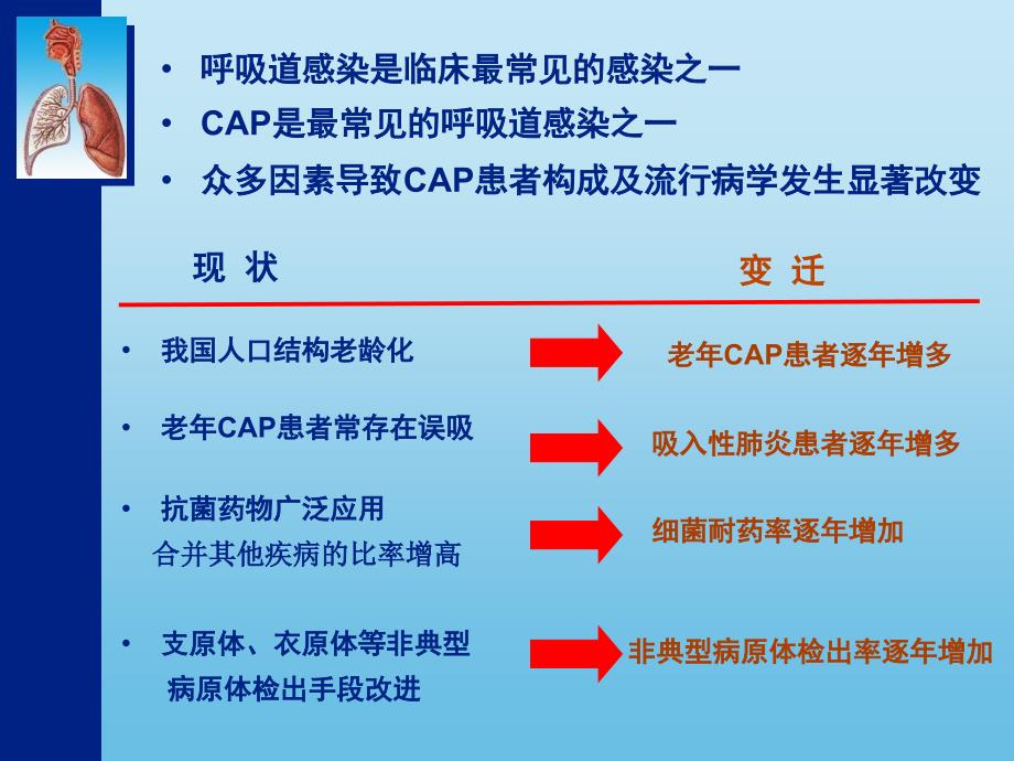 cap指南解读_第3页