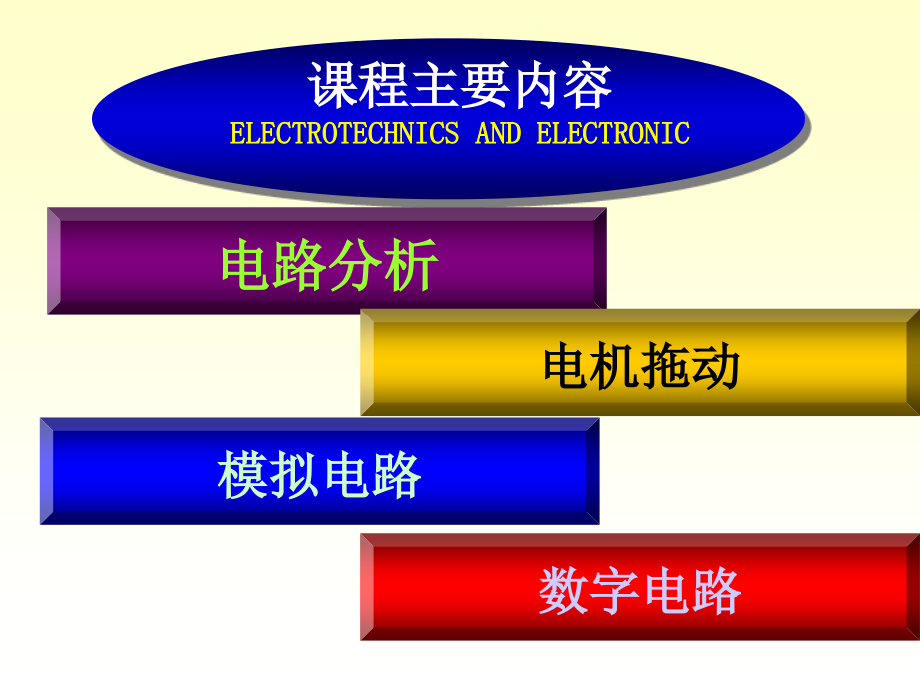 电工学简明教程(第二版)秦曾煌主编_第3页