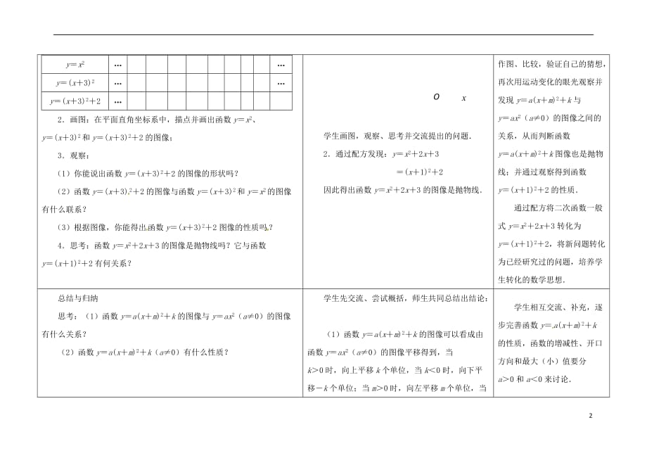 江苏省徐州市铜山县九年级数学下册 第5章 二次函数 5.2 二次函数的图象和性质(4)教案 （新版）苏科版_第2页