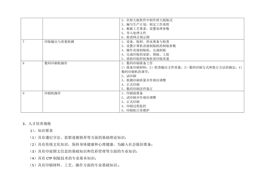 印刷技术专业（印刷图文信息处理方向）人才培养方案_第4页