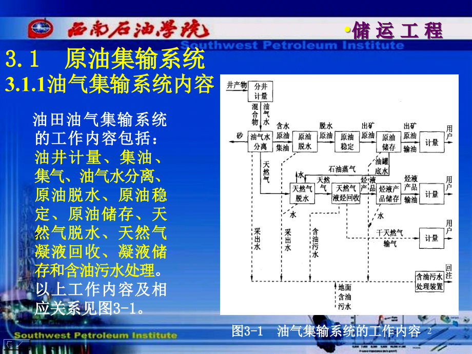 油气储运第三章解读_第2页