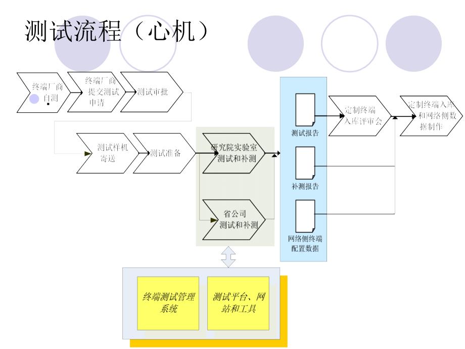 中国移动现网测试解读_第4页