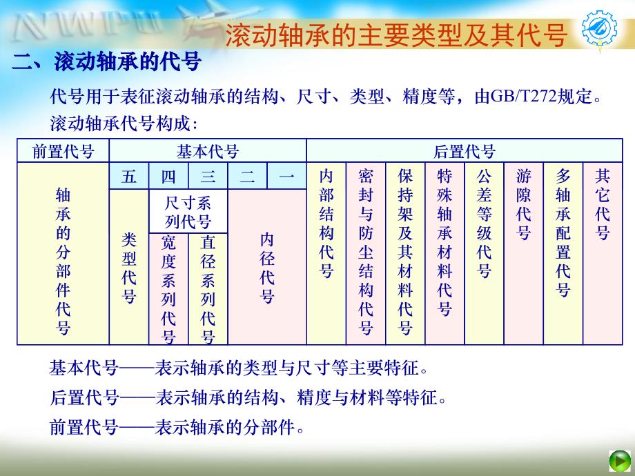 机械设计Ch13教材_第4页