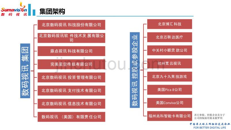 数码视讯-地面数字电视方案教材_第4页