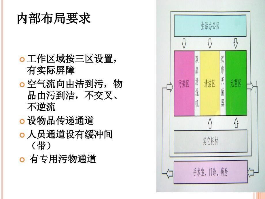 消毒供应中心新进展教材_第5页