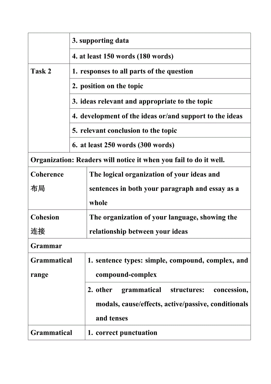 强化写作讲义,种子外链以及密码_第3页