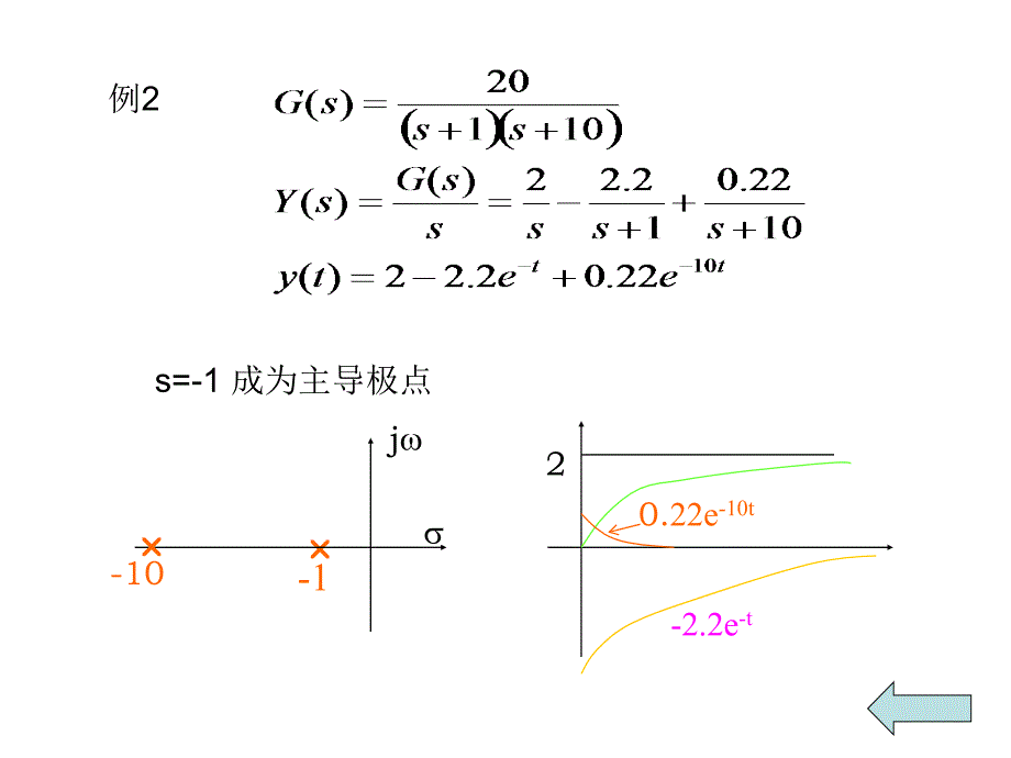 主导极点与高阶系统的简化解读_第4页