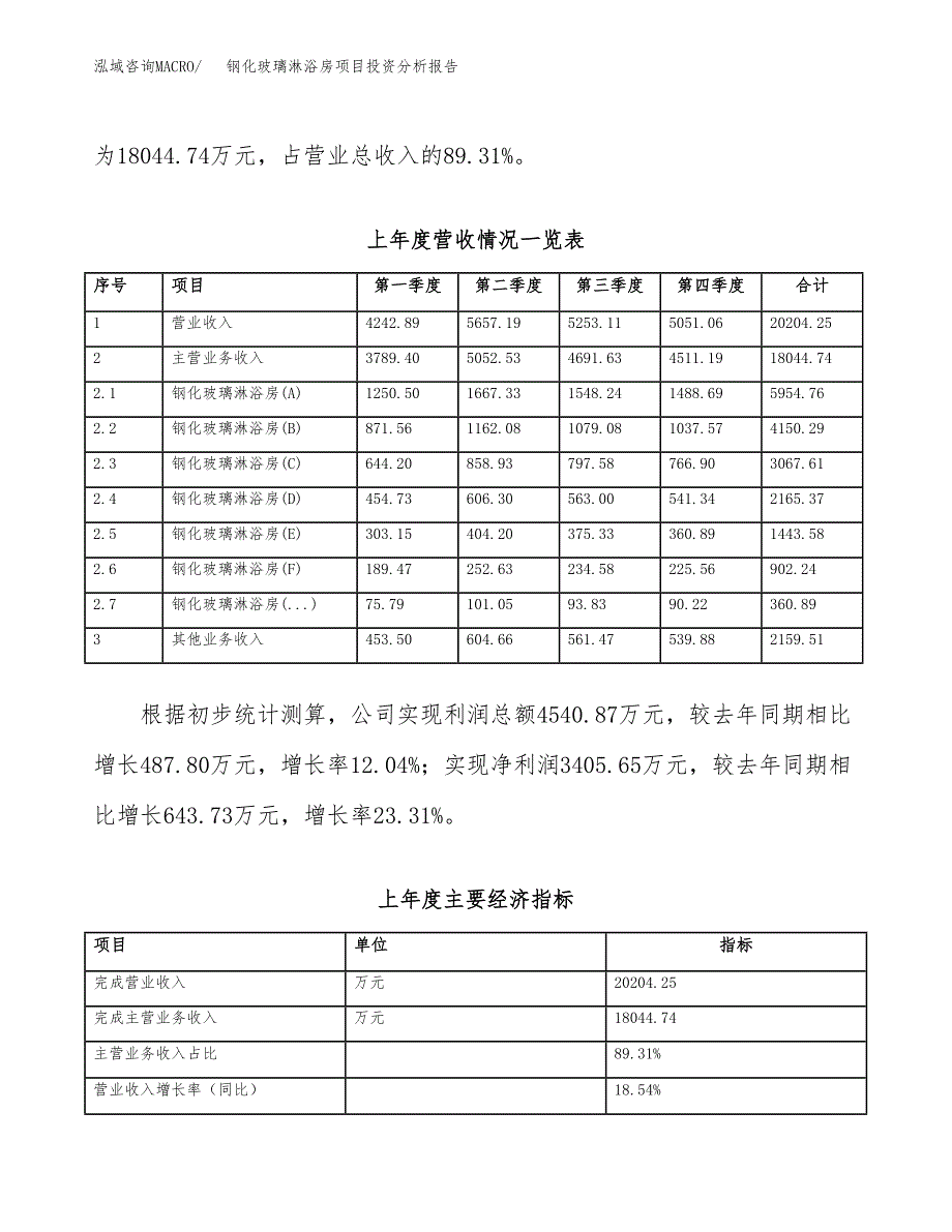 钢化玻璃淋浴房项目投资分析报告（总投资12000万元）（58亩）_第4页