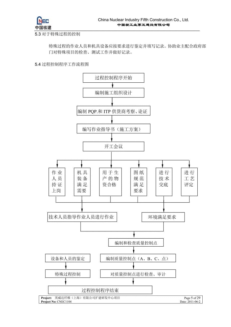 质量计划及ITP模板_第5页