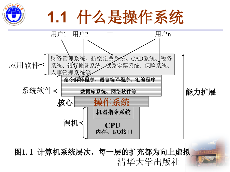 计算机操作系统原理._第3页