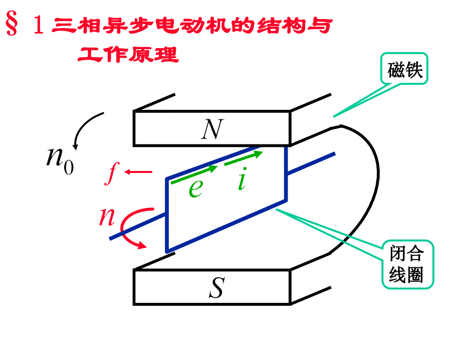 维修电工技能鉴定培训5(异步电动机原理与运行.16.11)剖析_第4页