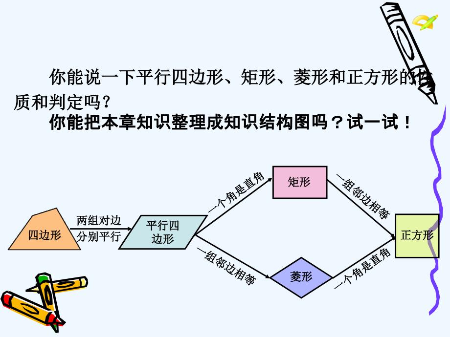 人教版数学初二下册丰富多彩的正方形_第4页