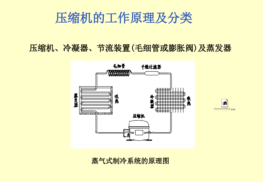 压缩机知识培训(美的公司0611)解读_第3页