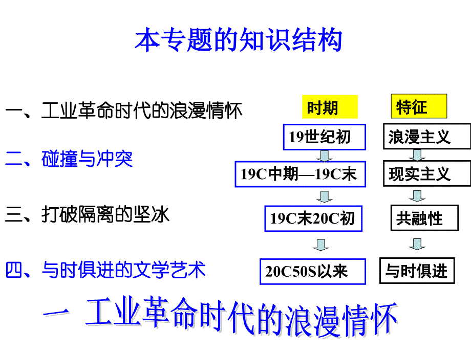 碰撞与冲突4教材_第2页