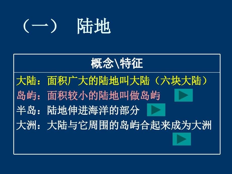 世界地理概况11教材_第5页