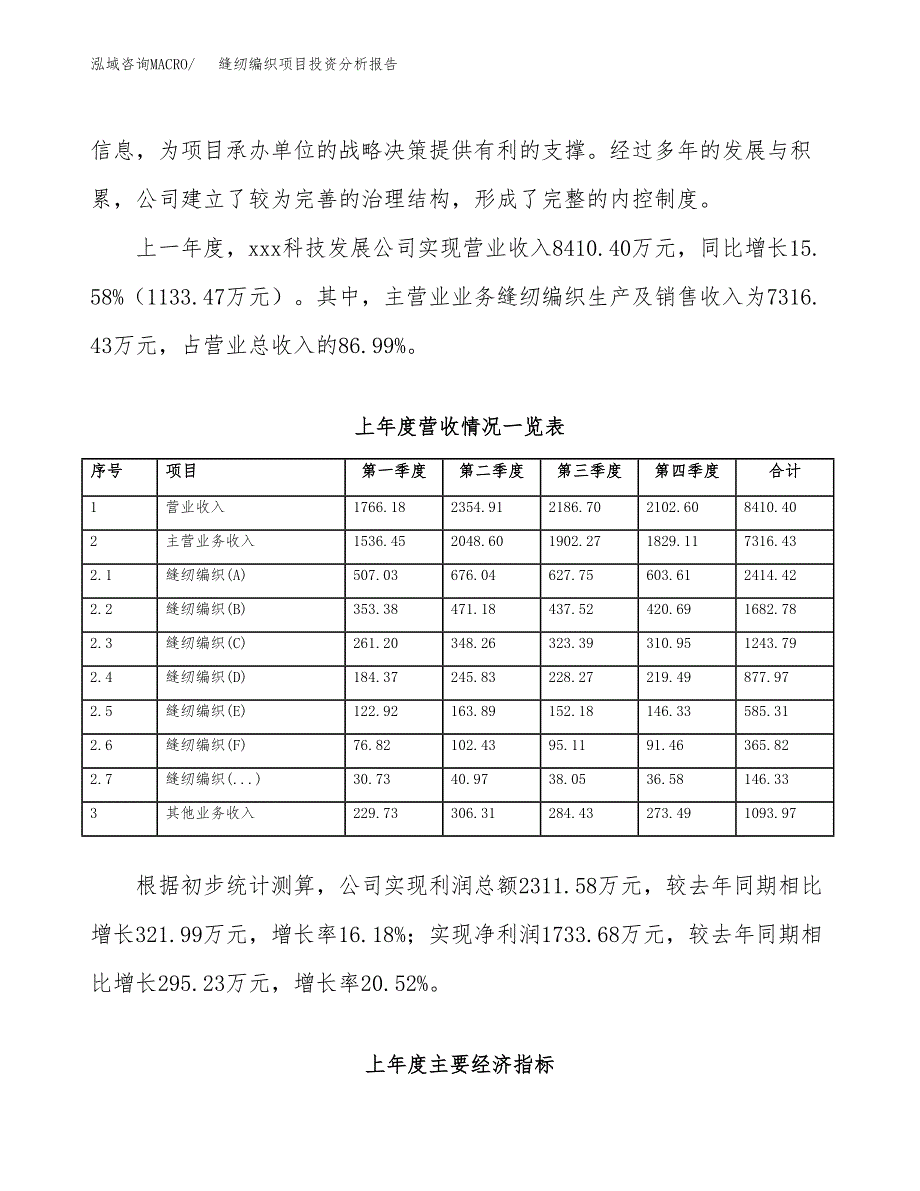 缝纫编织项目投资分析报告（总投资6000万元）（25亩）_第3页