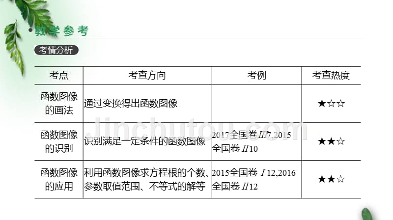 2019届高三数学（理）一轮课件：第10讲-函数的图像（含答案）_第3页