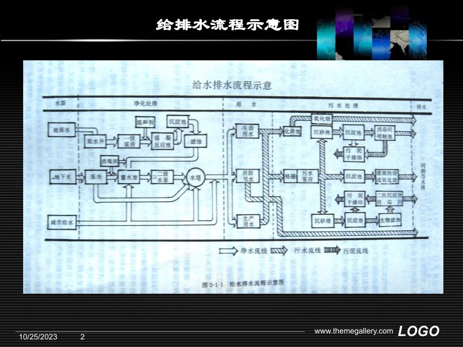 园林给排水工程剖析_第2页