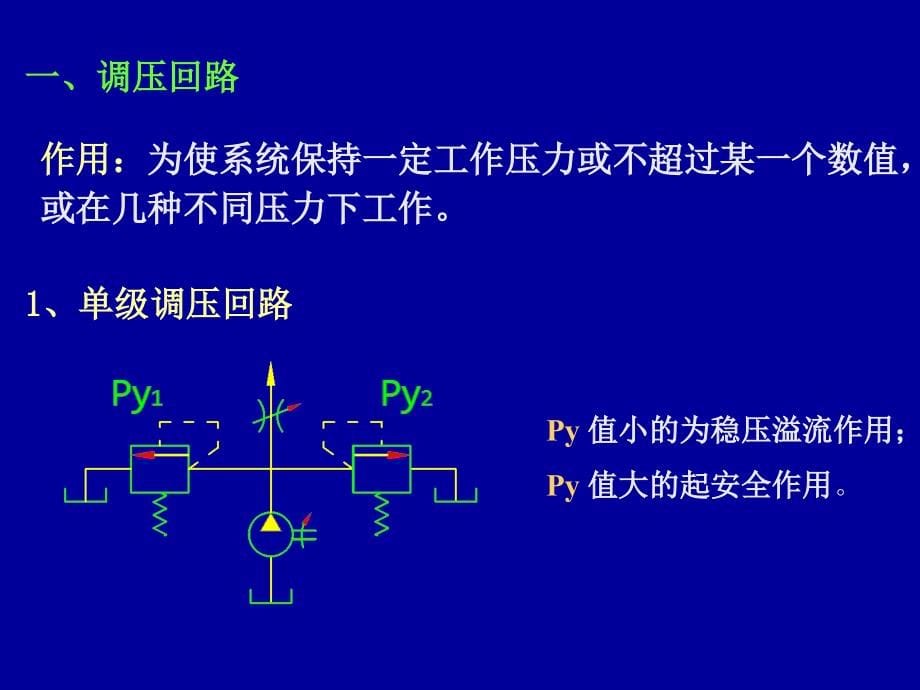 液压与传动 第六章解读_第5页