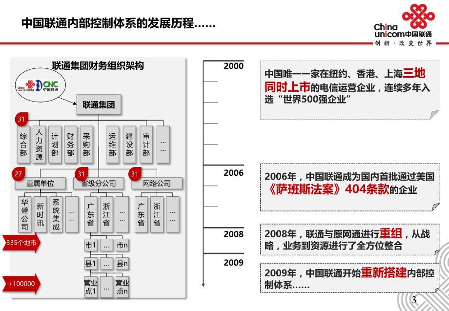 中国联通信息化环境下资源配置与内部控制体系(外部演讲稿)解读_第3页