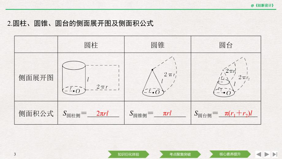 2020届高三理数一轮课件：8.2-空间几何体的表面积和体积（含答案）_第3页