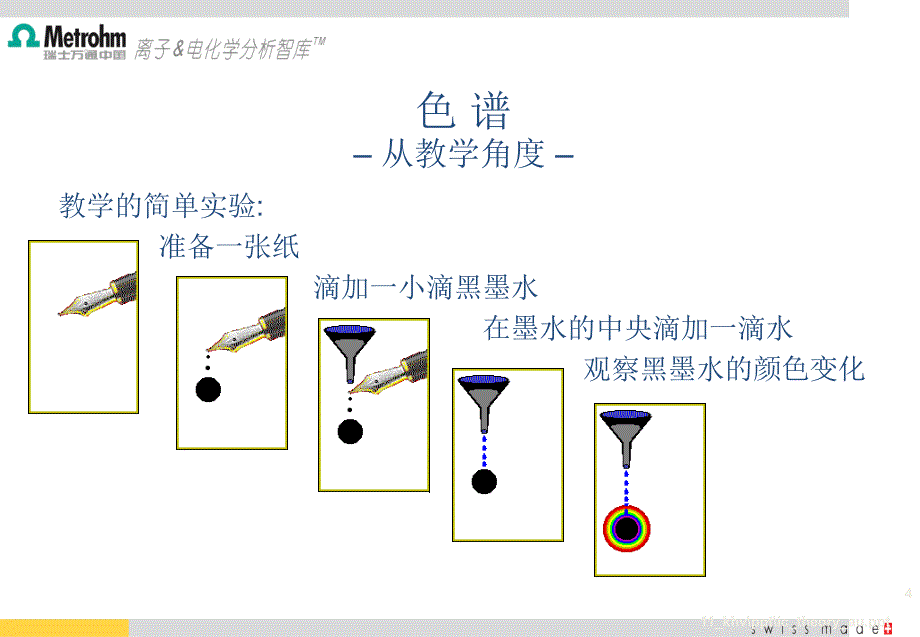 离子色谱原理._第4页