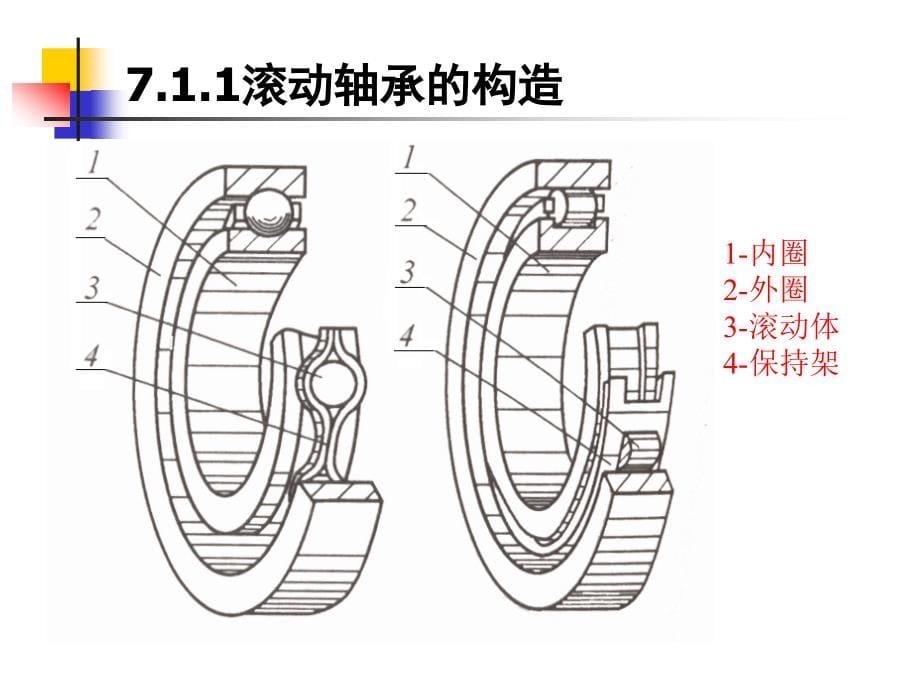 轴承00003滚动轴承-综合知识OK剖析_第5页