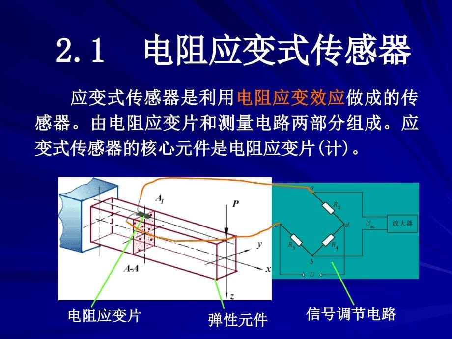 第二章__电阻式传感器qqq_第5页