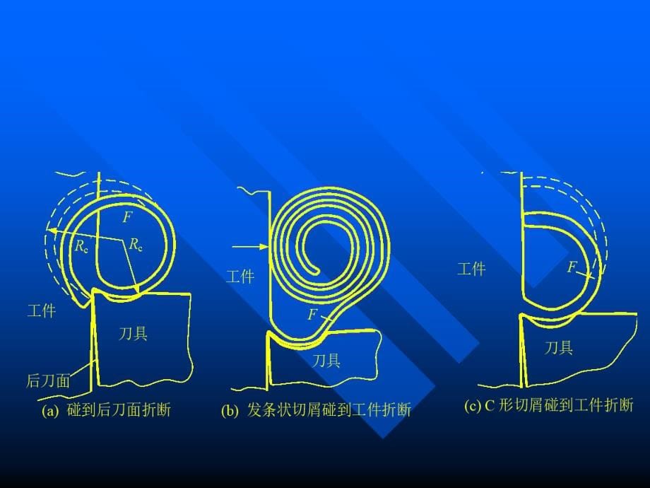 切削基本理论应用教材_第5页