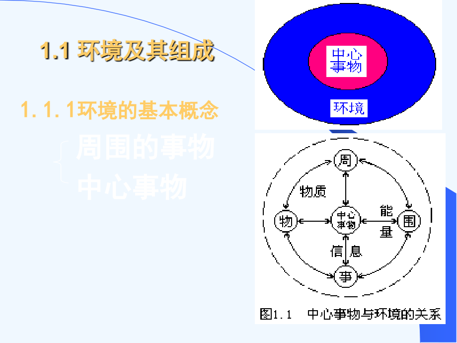 一环境与环境保护演示文稿_第4页