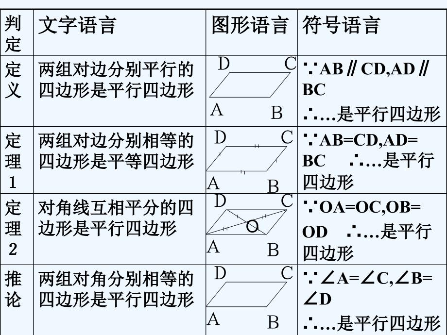 人教版数学初二下册平行四边形的判定（二）_第2页